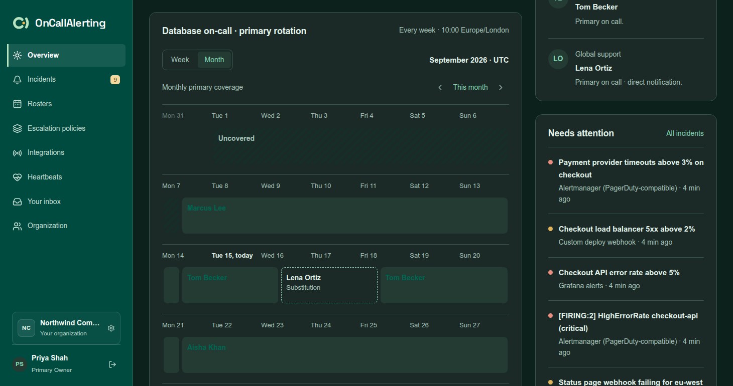 The monthly primary coverage view on the Overview page