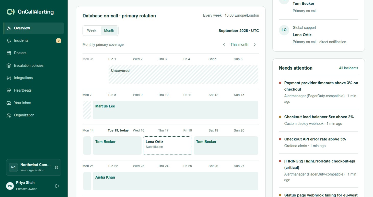 The monthly primary coverage view on the Overview page