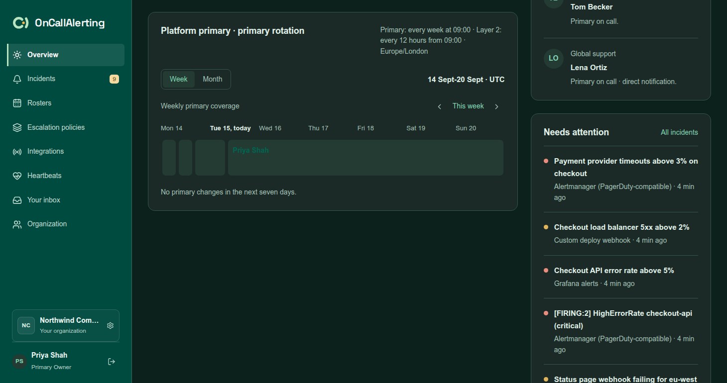 The weekly primary coverage timeline on the Overview page, with each person's turn and a substitution