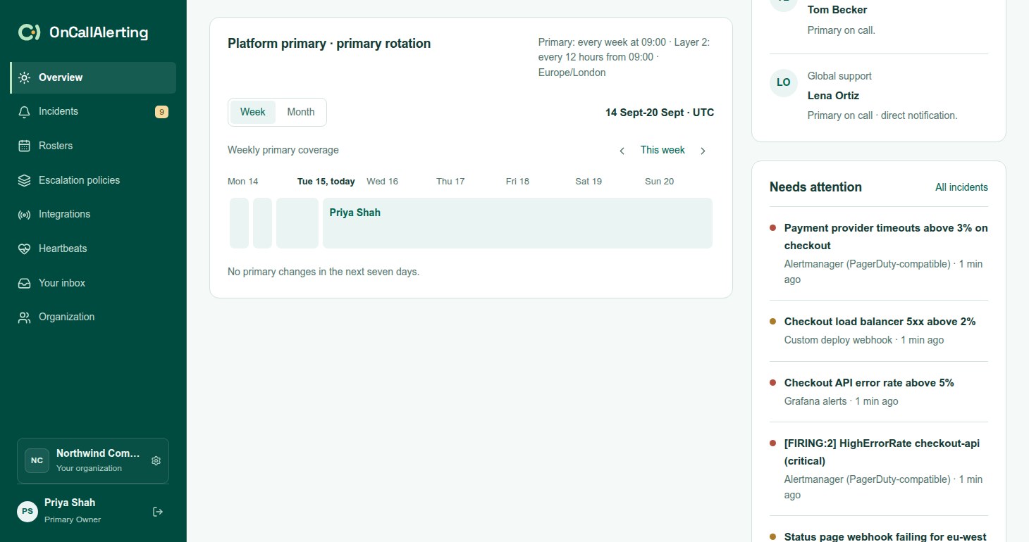 The weekly primary coverage timeline on the Overview page, with each person's turn and a substitution