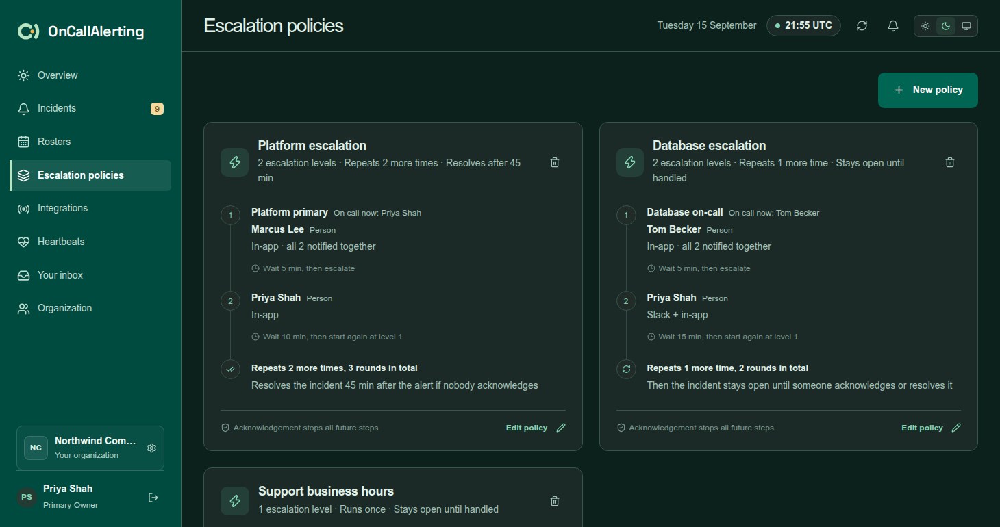 Escalation policy cards listing every target on each level, the waits, and the repeat and resolve summary