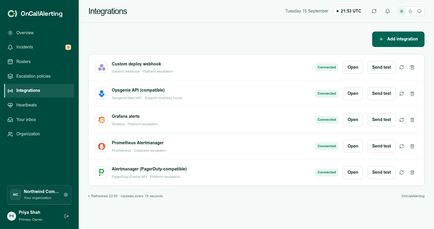 The Integrations page listing connected sources with their type, escalation policy and actions